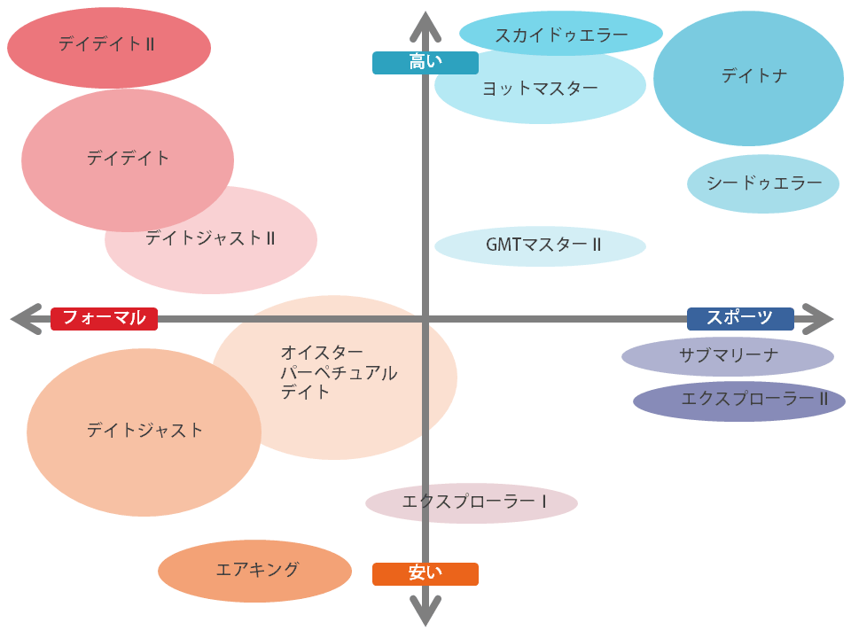 定価表/価格帯比較