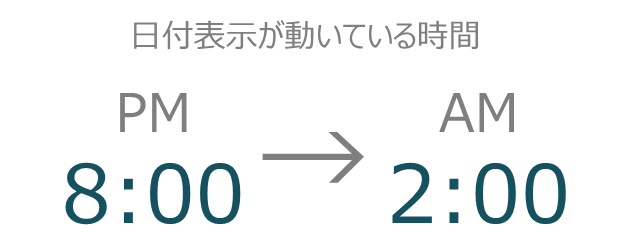 日付表示が翌日へと動き出す時間帯